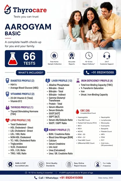Aarogyam Basic Thyrocare package card showing 66 tests, ₹1099 price (₹999 for 2+), fasting requirement, and home sample collection