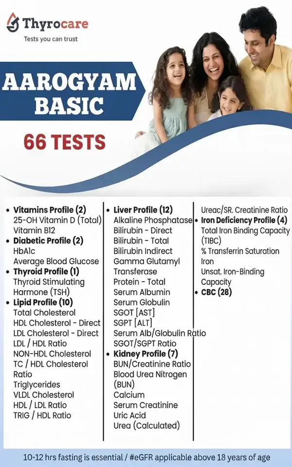 Aarogyam Basic Thyrocare package image showing 66 tests, ₹ 1199 price, 10-12 Hours fasting, and home sample collection details