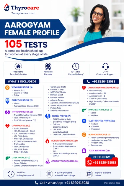 Thyrocare Aarogyam Female package card showing 105 tests, ₹2399 price, and home sample collection