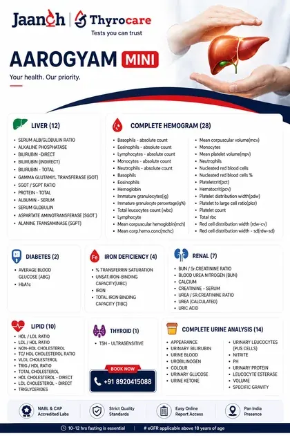 Aarogyam Mini Thyrocare package card showing 68 tests, ₹999 price, fasting requirement, and home sample collection