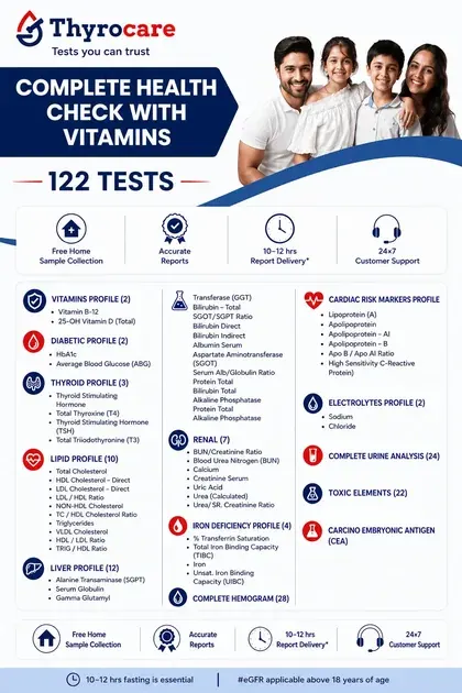 Complete Health Check with Vitamins Thyrocare package image